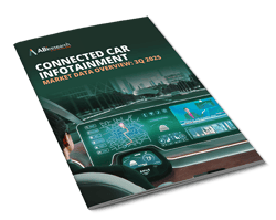 Connected Car Infotainment Market Data Overview: 1Q 2026