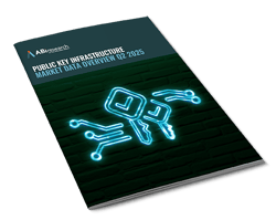 Public Key Infrastructure Market Data Overview: Q3 2025