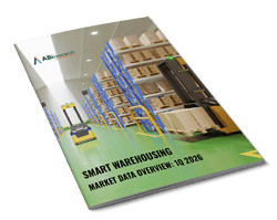Smart Warehousing Market Data Overview: 1Q 2026