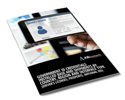 Government and Healthcare ID Cards