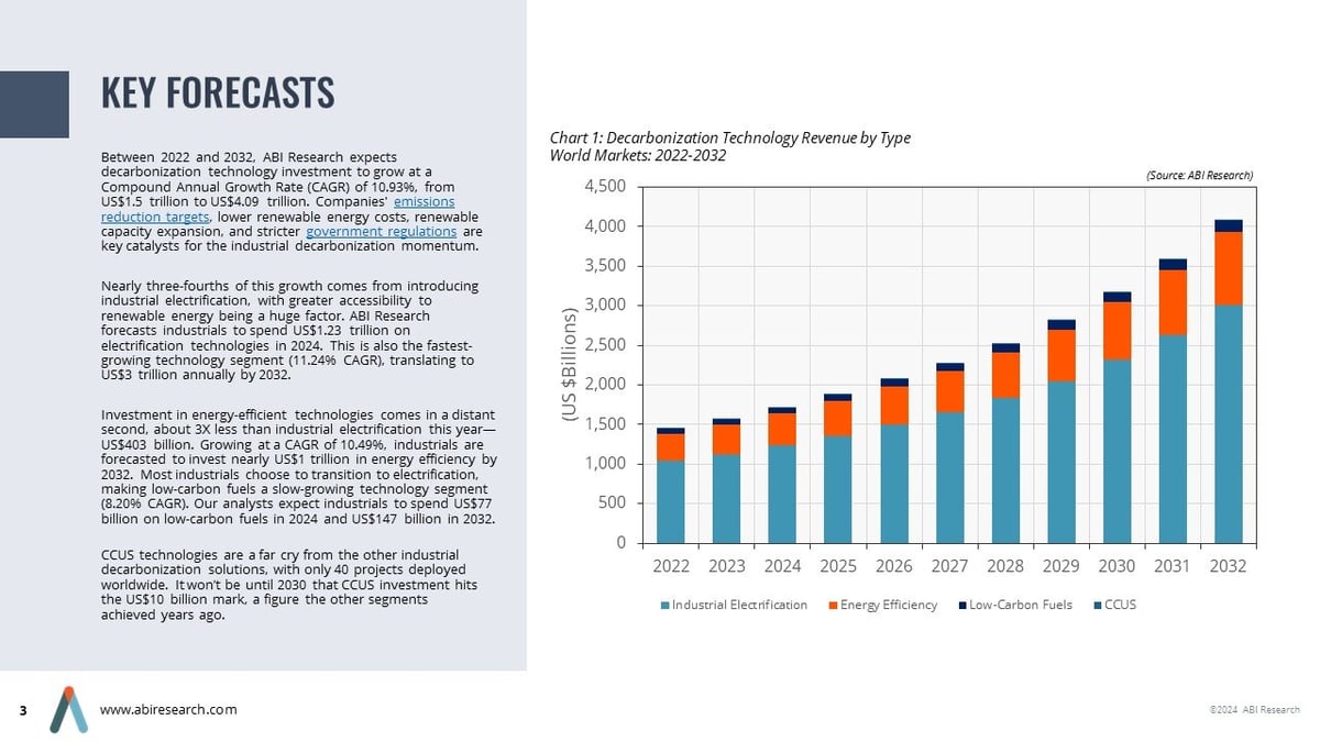Industrial Decarbonization Strategies [AN-5912]