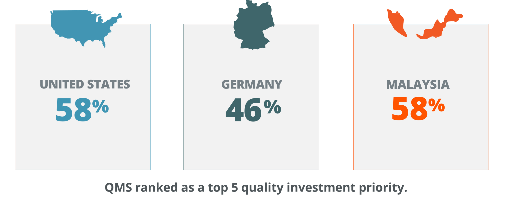 Productivity and Quality Countries