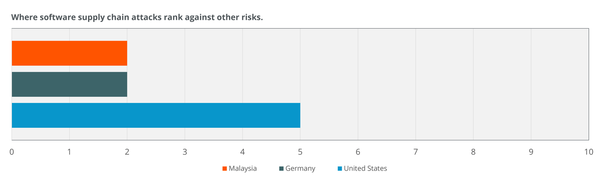 Where Software Supply Chain Attacks