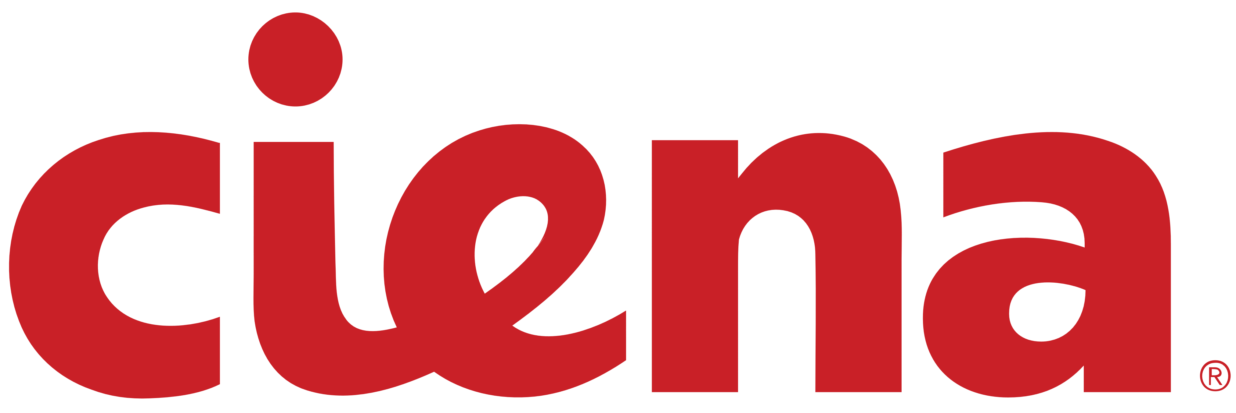 Ciena Corporation