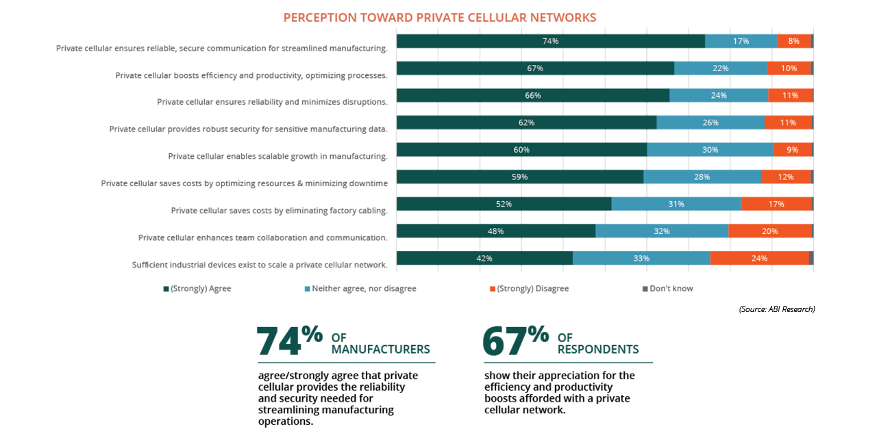 Connectivity Bottom Chart