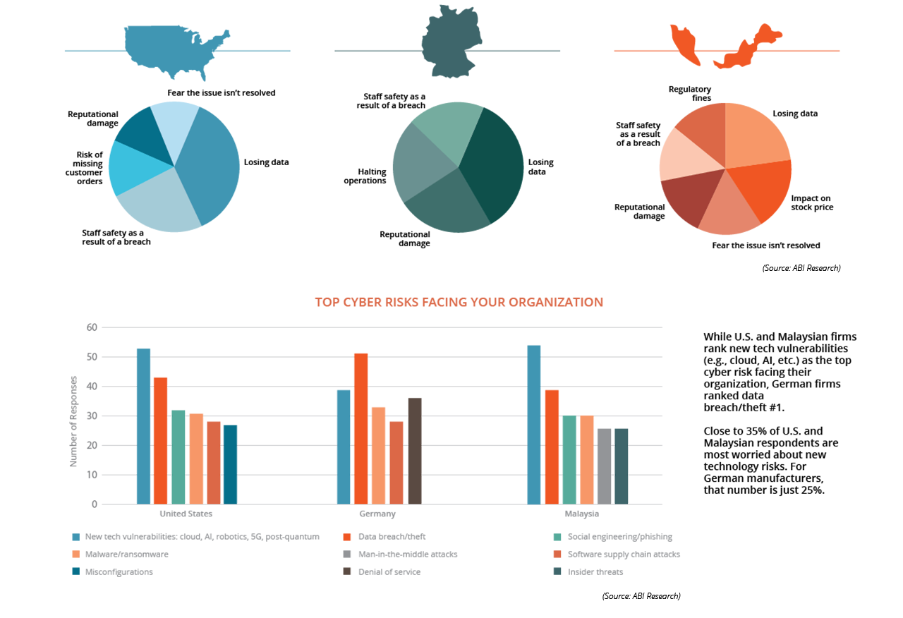 Cybersecurity Charts