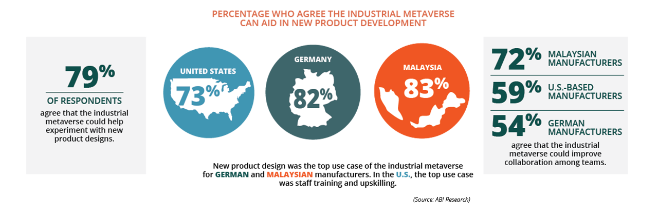 Industrial Metaverse Chart