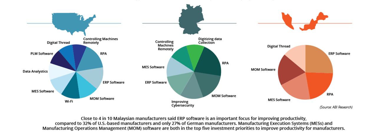 Productivity Middle Chart