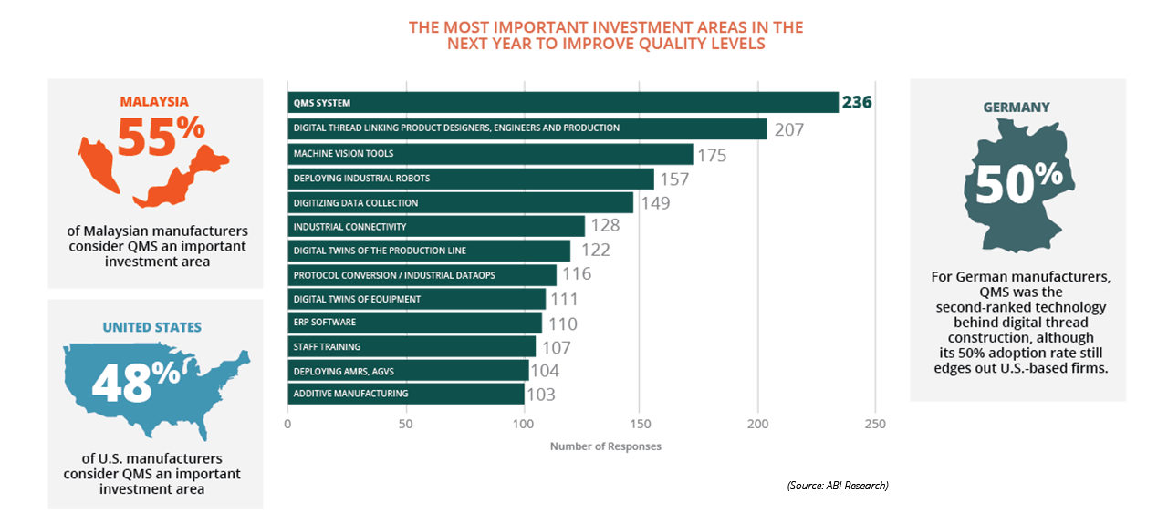 Productivity Top Chart