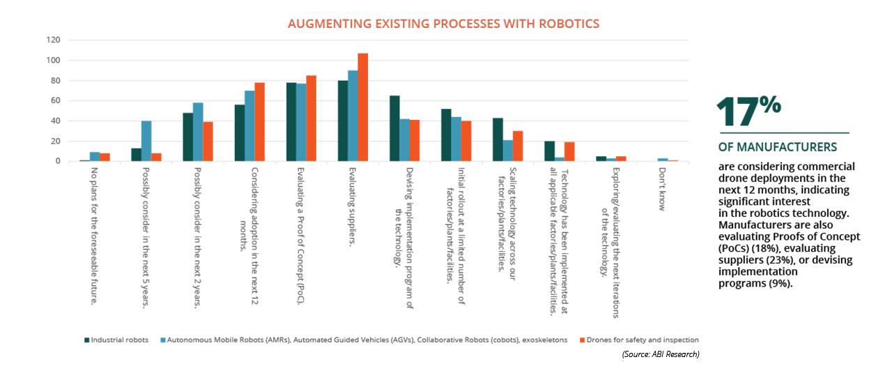 Robotics Top Chart