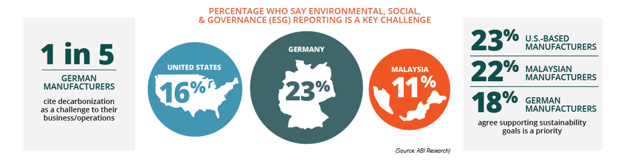 Sustainability Chart