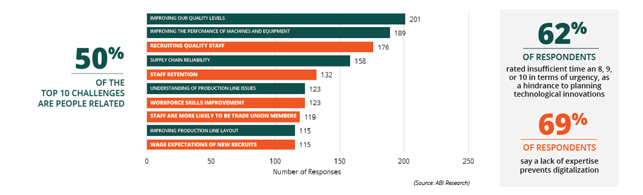 Workforce Challenges Chart